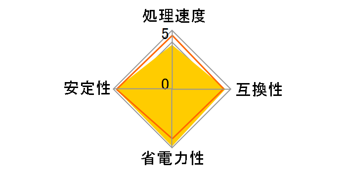Core i3 3220T BOX