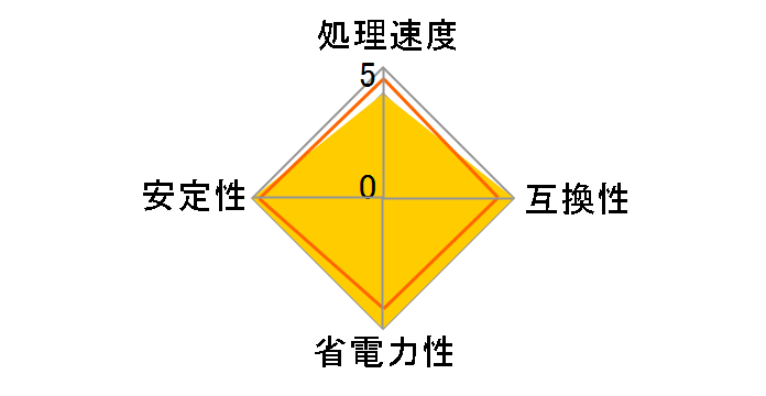Pentium Dual-Core G2120 BOX
