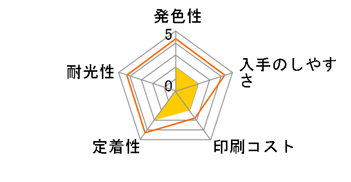 ICBK70 [�u���b�N]