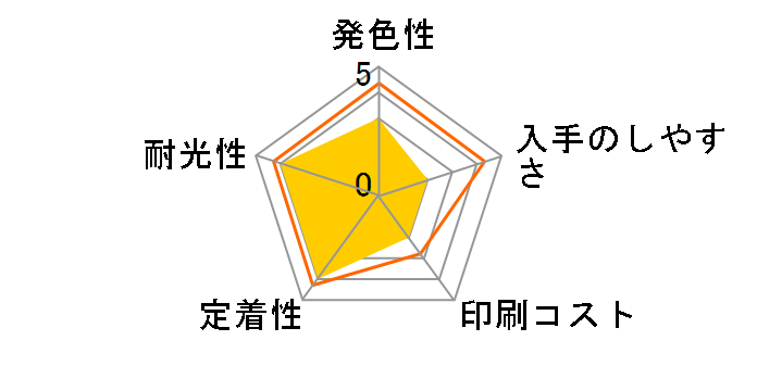 ICC70 [�V�A��]