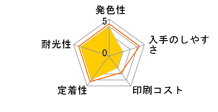 ICM70 [�}�[���^]
