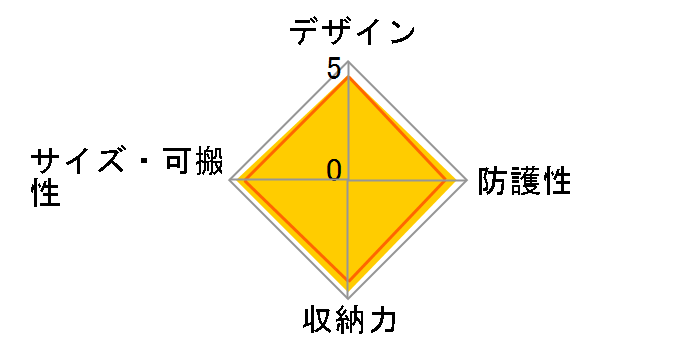 �G�A�|�[�g�E�A�N�Z�����[�^�[