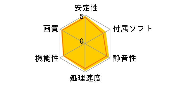 N660GTX Twin Frozr III OC [PCIExp 2GB]