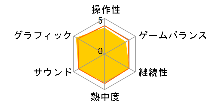 X^[n^[3(gC)G HD Ver. [Wii U]