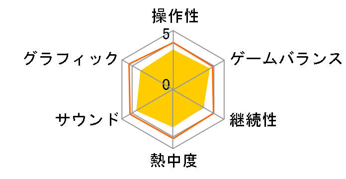 Q[I