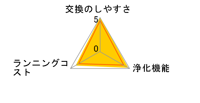 KAFP029A4