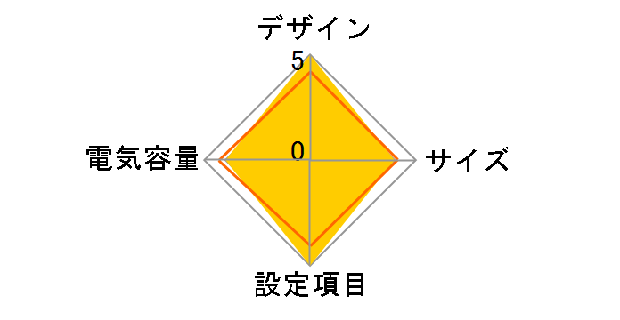 Smart-UPS 1500 LCD 100V SMT1500J [��]