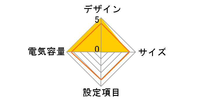 Smart-UPS 3000 LCD 100V SMT3000J [��]