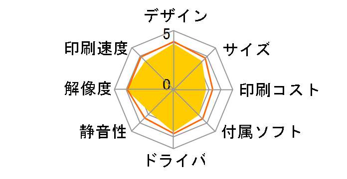 PIXUS MG5430