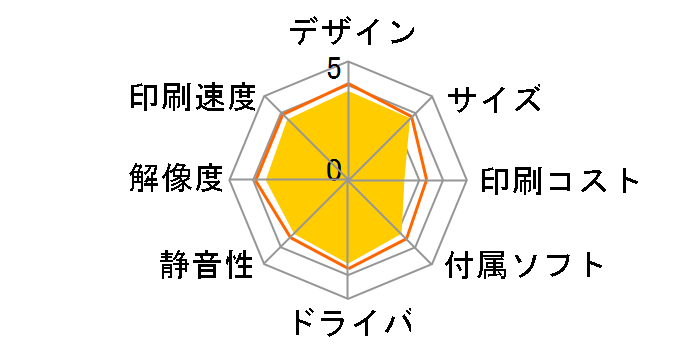 PIXUS MG3230