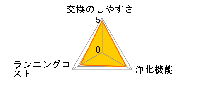 FZ-PF51F1
