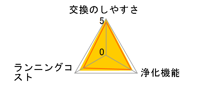 FZ-A51HF