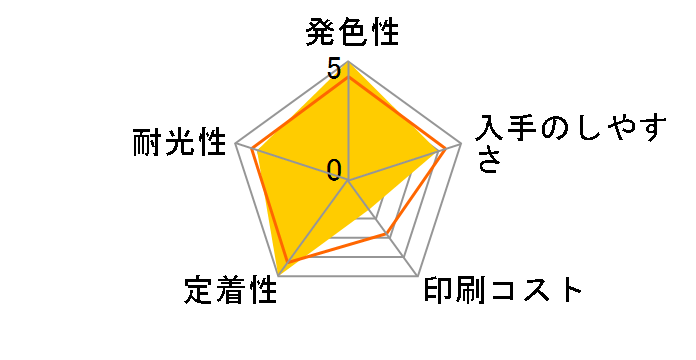 BCI-43Y [�C�G���[]
