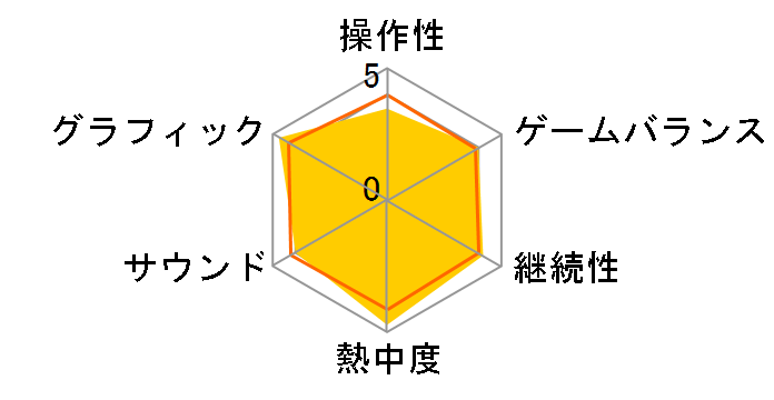 CALL OF DUTY BLACK OPSII [�����ւ���] [Wii U]