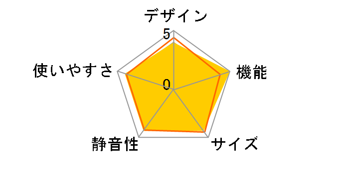 MHD14F (MHD14F-D)