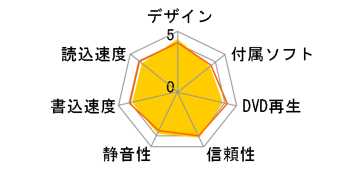 TS8XDVDS-K
