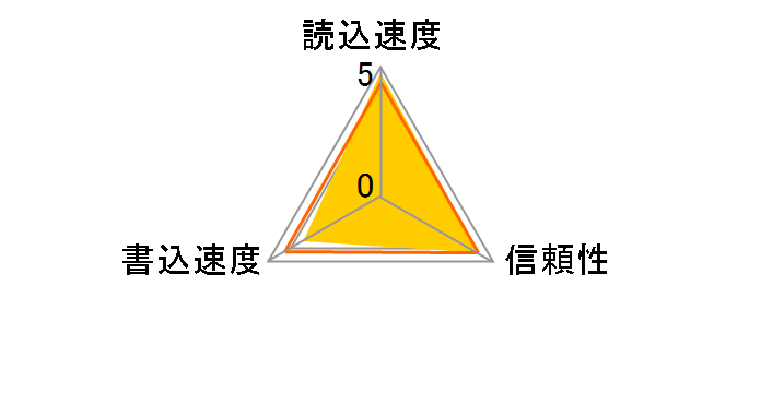 TS16GCF1000 [16GB]