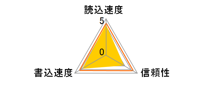 TS64GCF1000 [64GB]