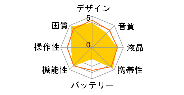 HERO3 Black Edition CHDHX-301-JP