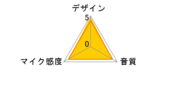 MM-MC23