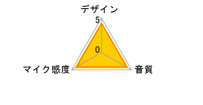 MM-MCUSB25
