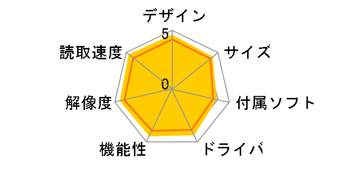 ScanSnap iX500 Cloud Service Plus FI-IX500-C