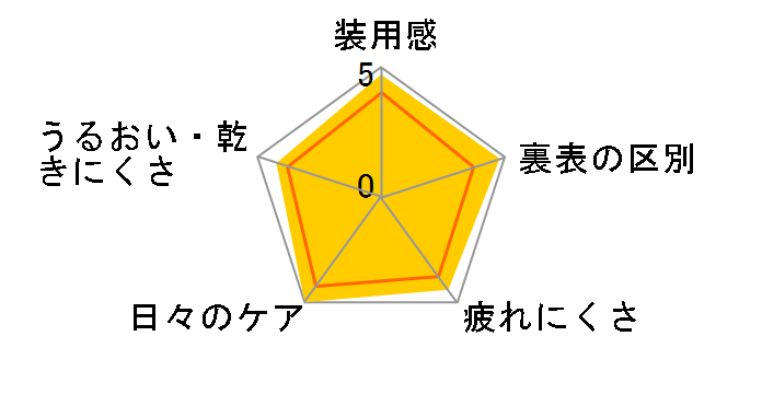 �l�I�T�C�g�����f�[ �A�N�A���C�X�g [30������]