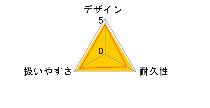 FAW105