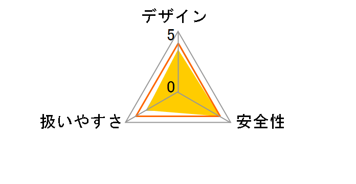 M192