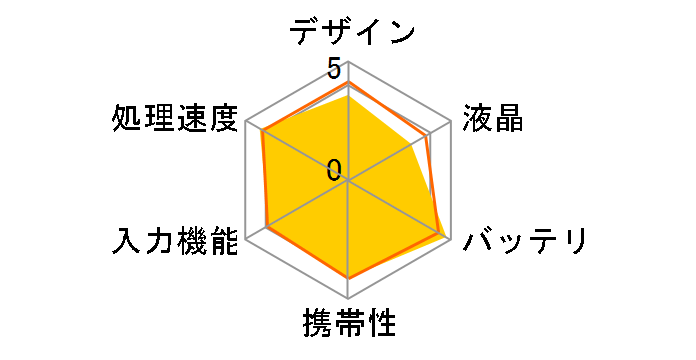 �d�q�m�[�g WG-N10