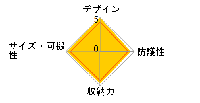 �O���X�E����