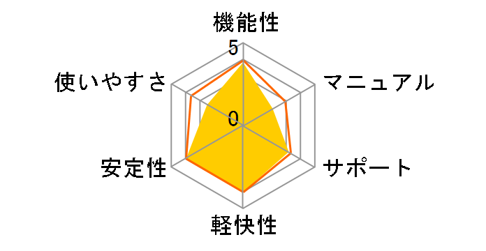 Windows 8 64bit DSP��