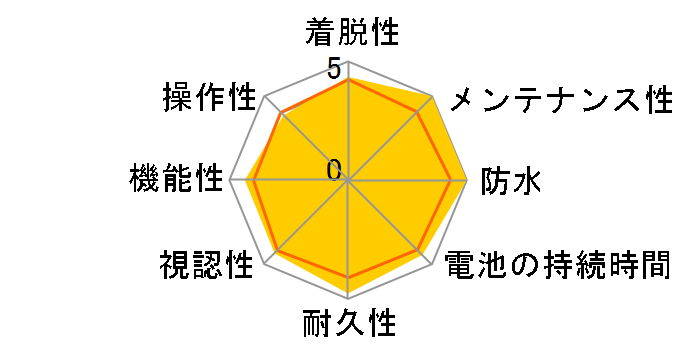 �X�g���[�_�X���� CC-RD310W