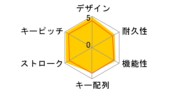 Illuminated Keyboard K810 [�K�����^��/�u���b�N]