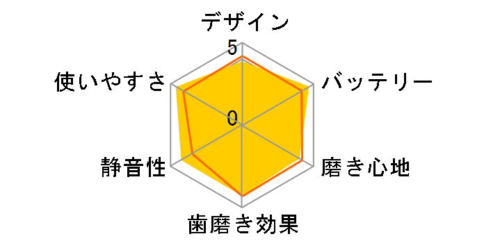 ���g�U���n�u���V �h���c EW-DE42