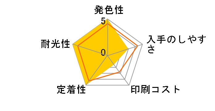 PGI-73CO [�N���}�I�v�e�B�}�C�U�[]