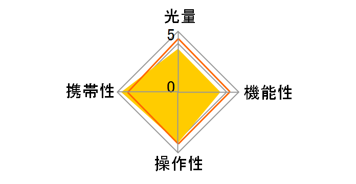 HVL-F20M