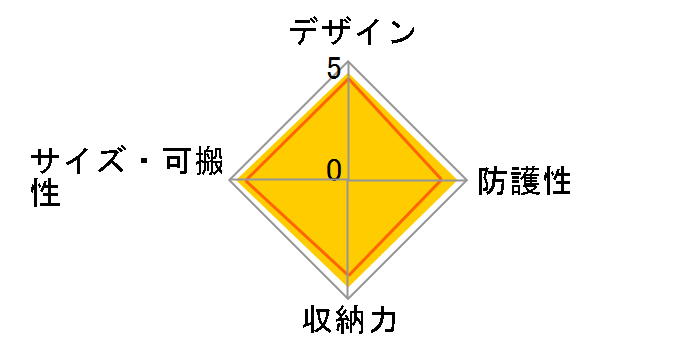 LCJ-WD (B) [�u���b�N]