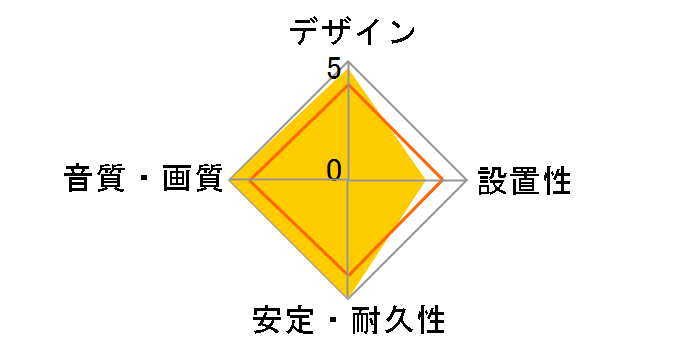 DLC-HJ30HF [3m]