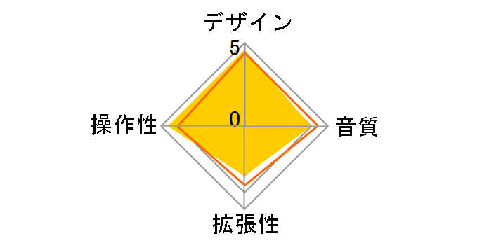 DP-006