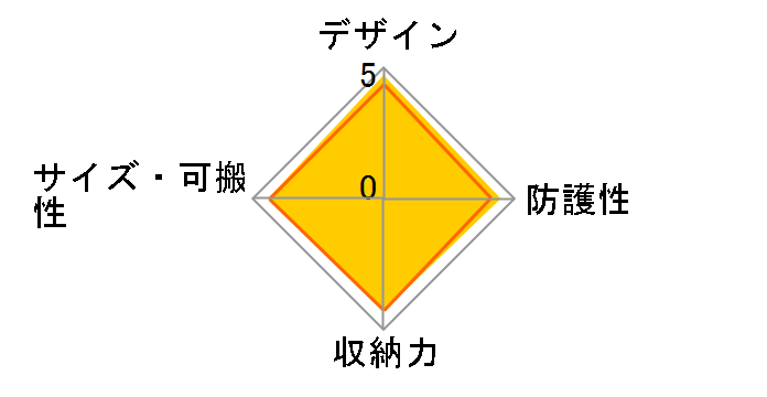 �G�A�|�[�g�E�i�r�Q�[�^�[