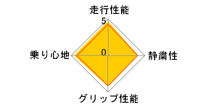 価格 Com タイヤ 車タイプ その他 満足度ランキング すべての期間