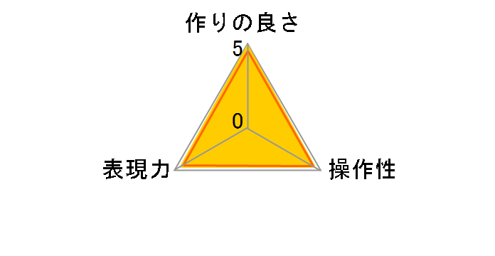 EXUS CIRCULAR P.L 77mm