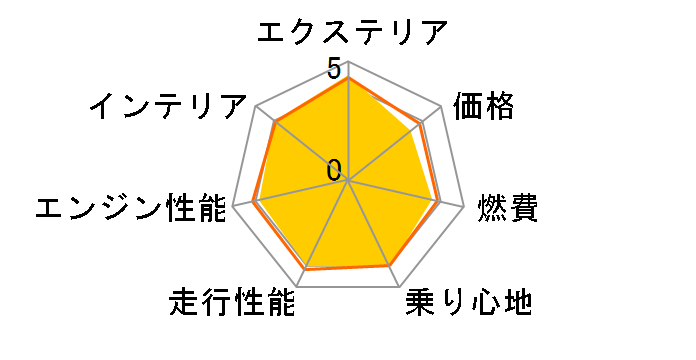 ���N�T�X IS 2013�N���f��