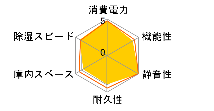 ED-41WA