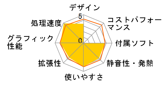 価格 Com デスクトップパソコン 処理速度 満足度ランキング 発売日 登録日 最近10年以内 241位 280位