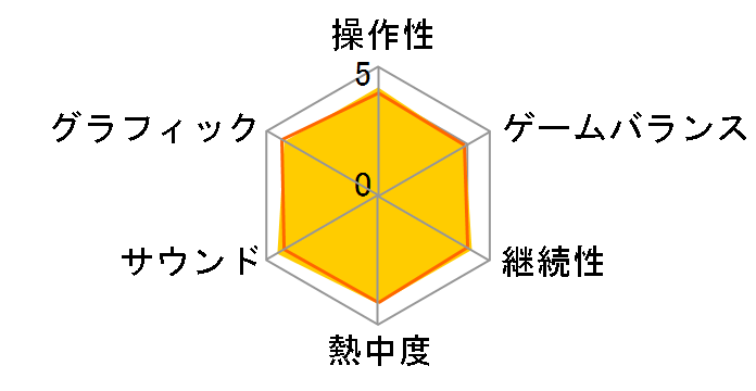 New スーパールイージ U