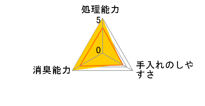 ペットケア 1週間消臭・抗菌デオトイレ 飛散らない緑茶成分入り・消臭サンド 4L