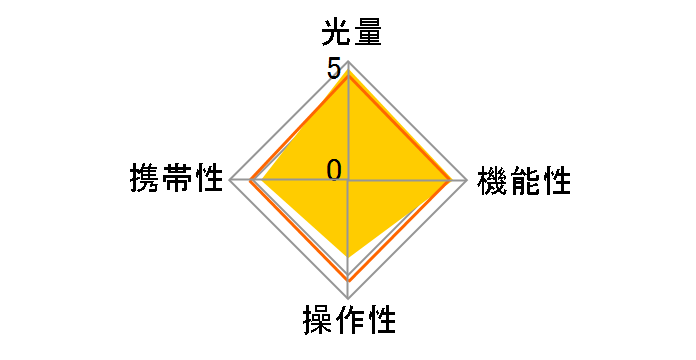 MECABLITZ 52AF-1 digital �y���^�b�N�X�p