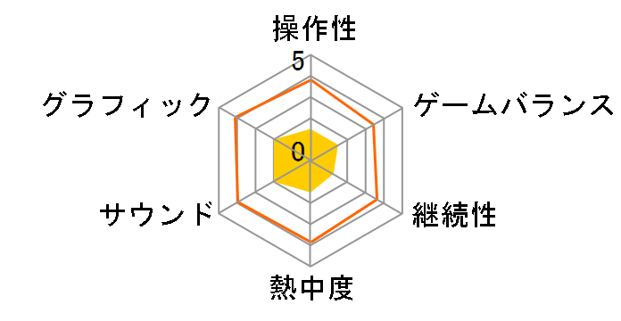�h���S���N�G�X�gX �ڊo�߂��܂̎푰 �I�����C�� [WIN]